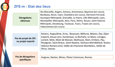 ZFE de la Métropole de BREST autorisation permanente de libre circulation