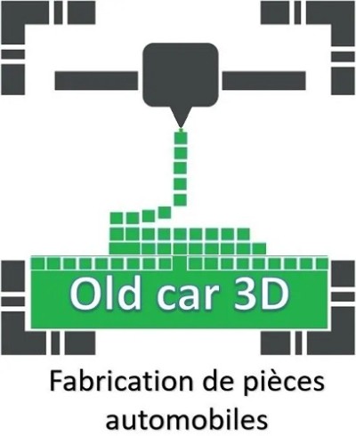 OLD CAR 3D